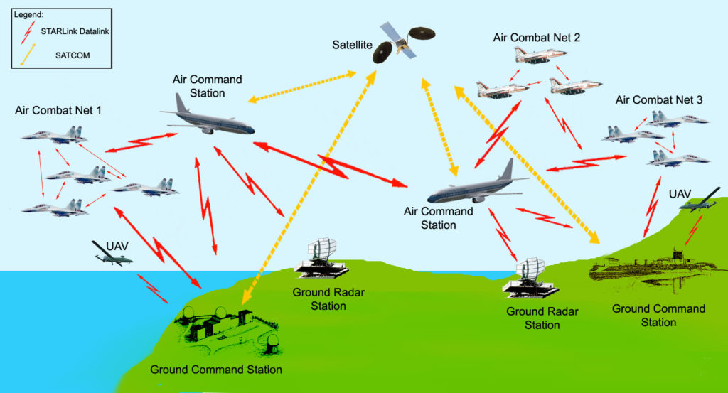 Enhanced Combat Information System – Prescient Systems & Technologies ...